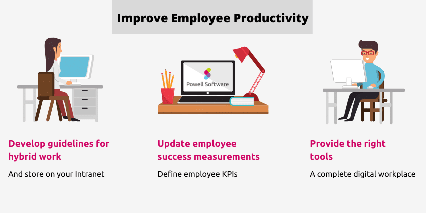 Hybrid work schedules, guidelines, tools, and defined KPIs as ways to improve productivity during remote and hybrid.