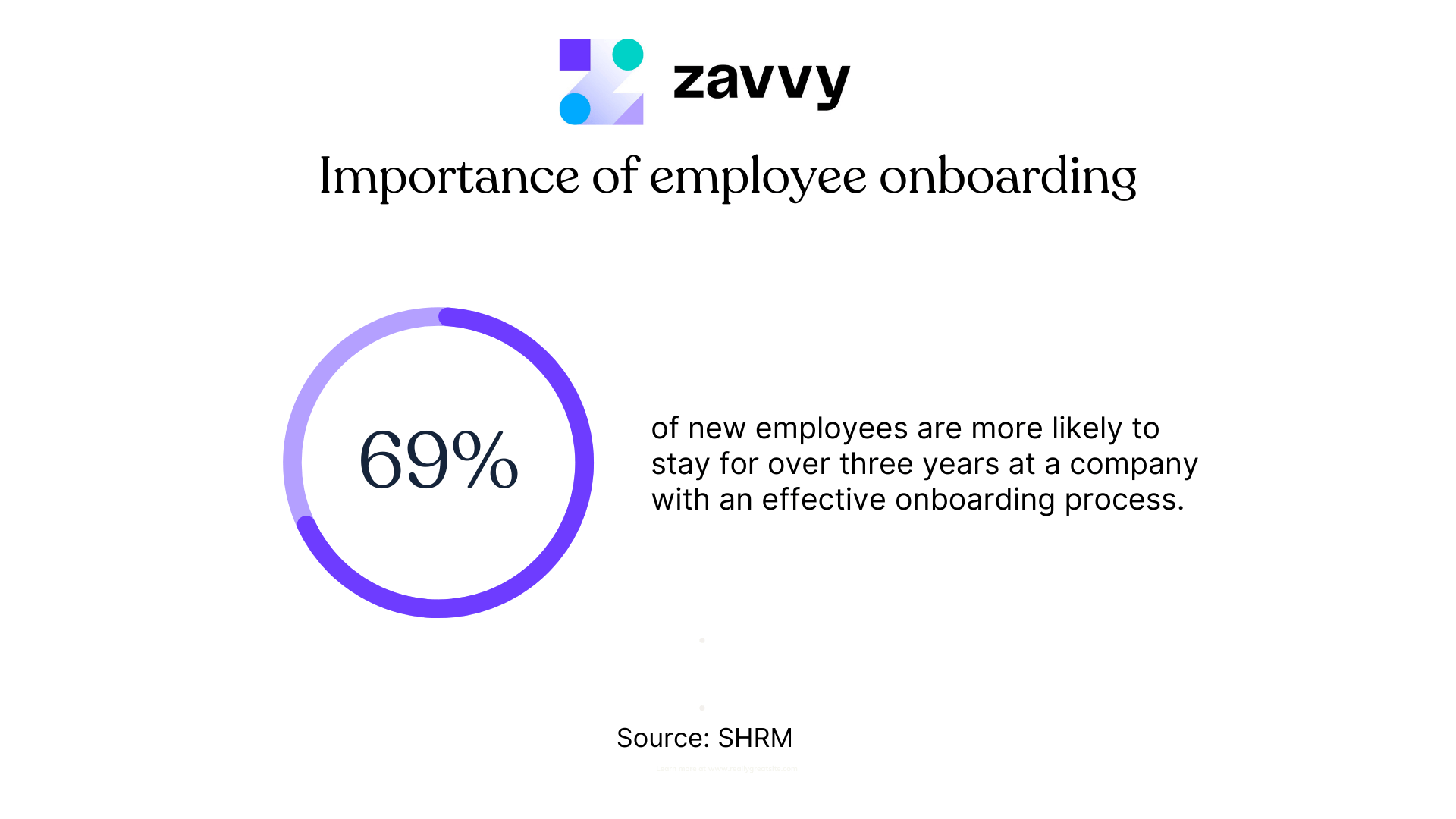 Importance of remote employee onboarding: 69% of employees are more likely to stay.