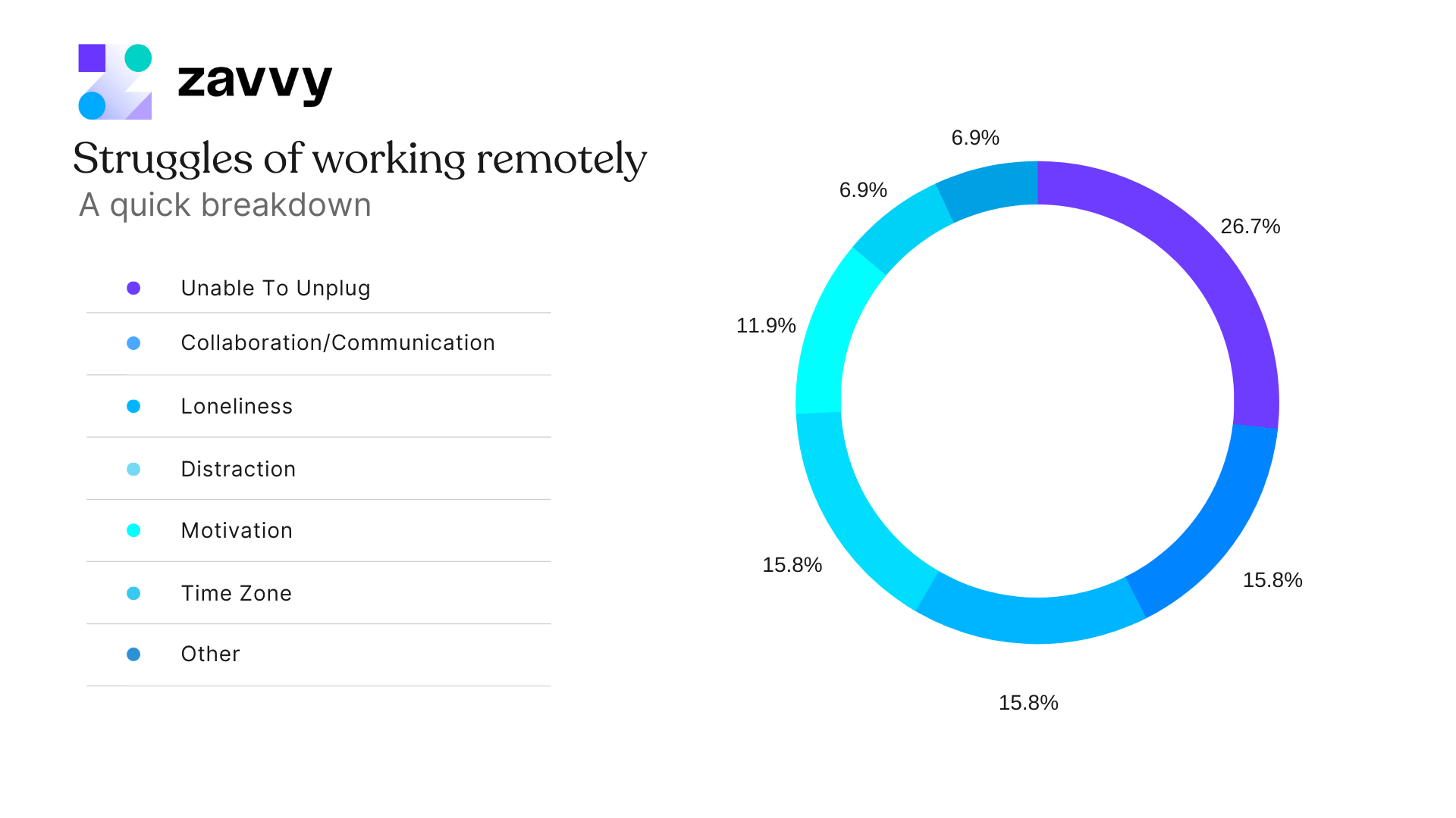 Overview of the struggles that come with remote onboarding. The checklist helps tackle them.