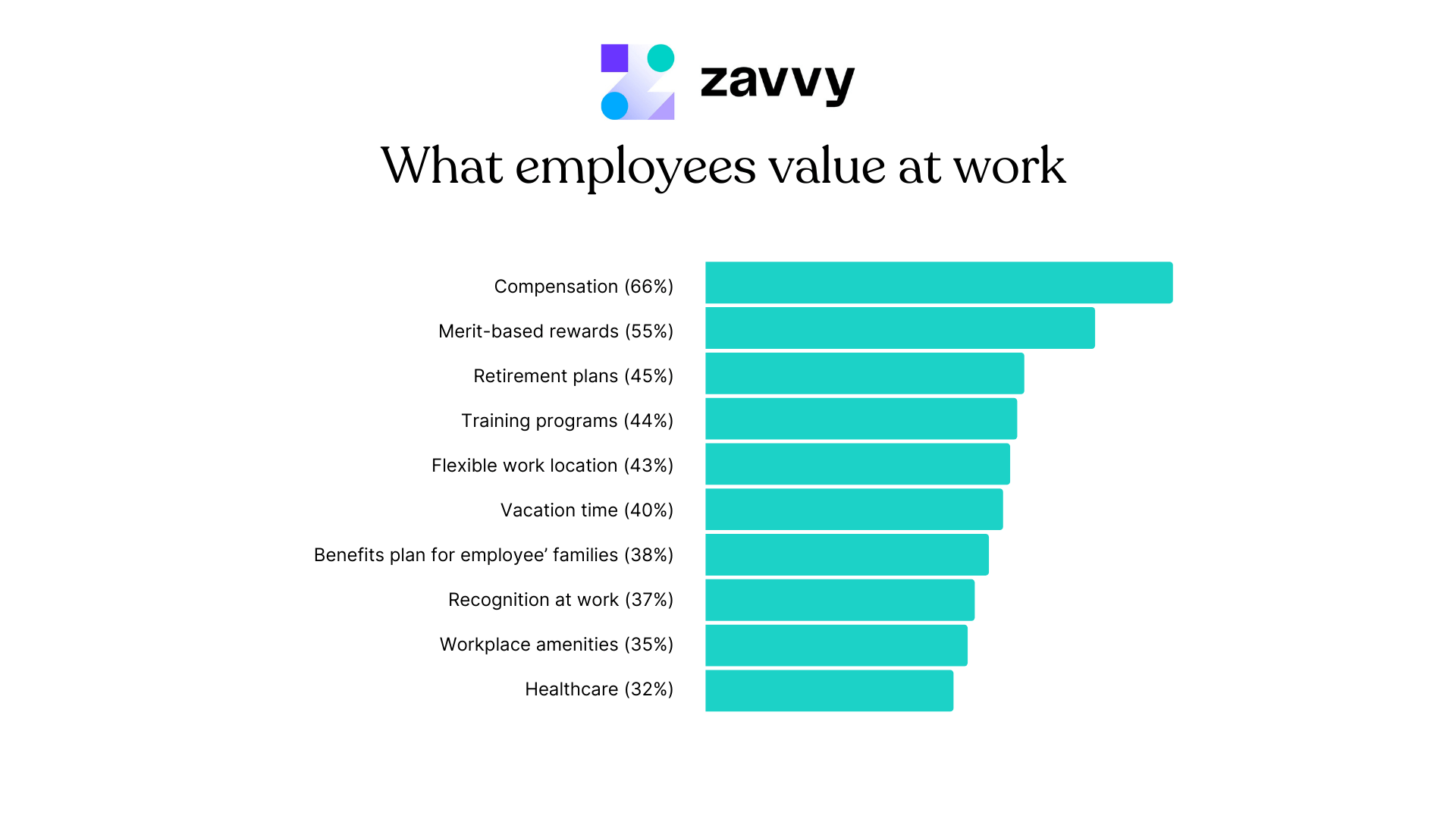 7 main drivers of employee retention: What people value most