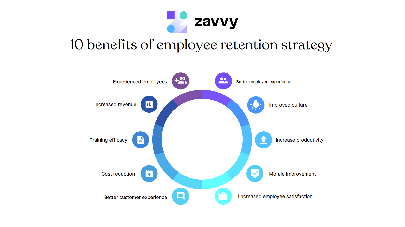 10 benefits of employee retention. Starting from cost reduction until improved employee satisfaction