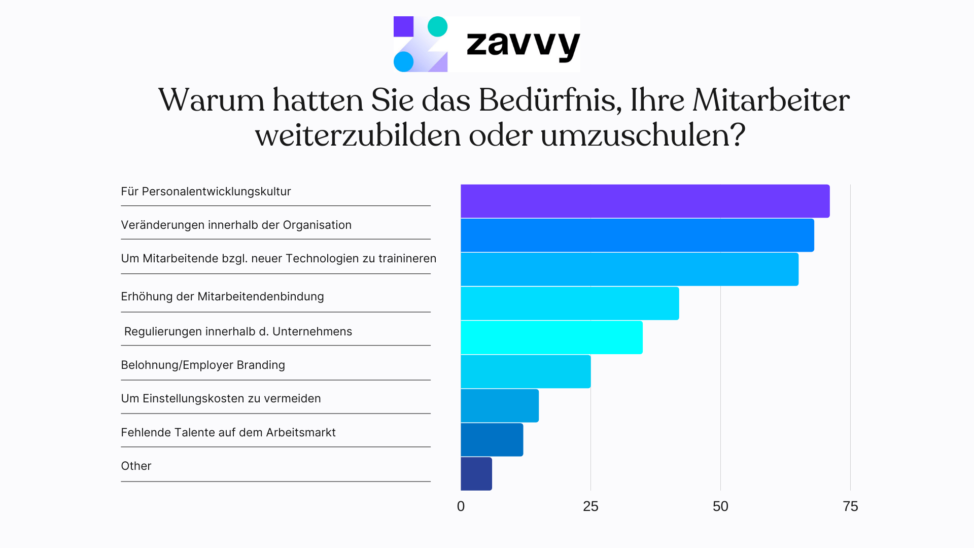 Wichtigkeit von personalentwicklungsmaßnahmen Umfrage