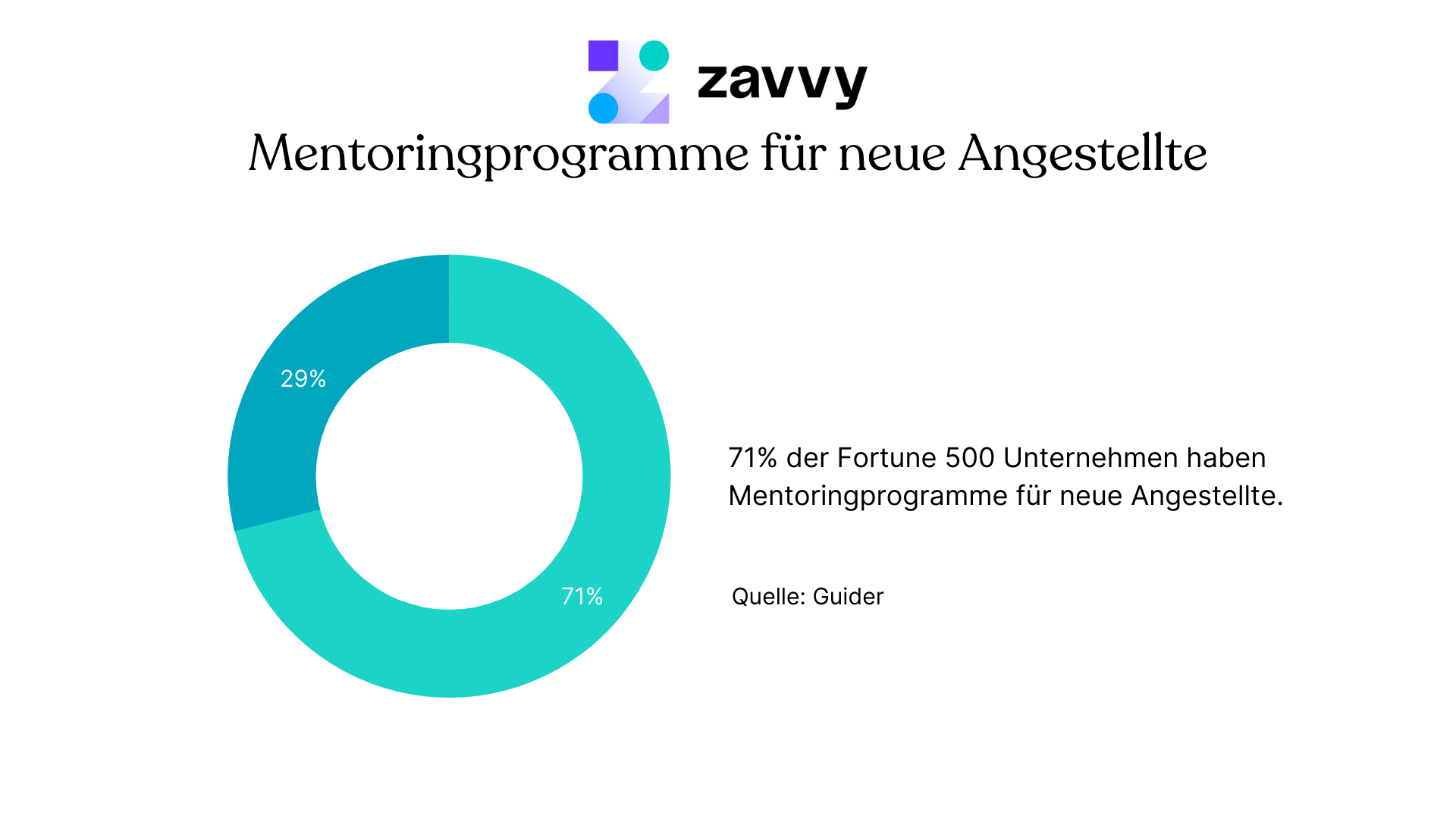 Mentoringprogramme als Teil des Onboardings