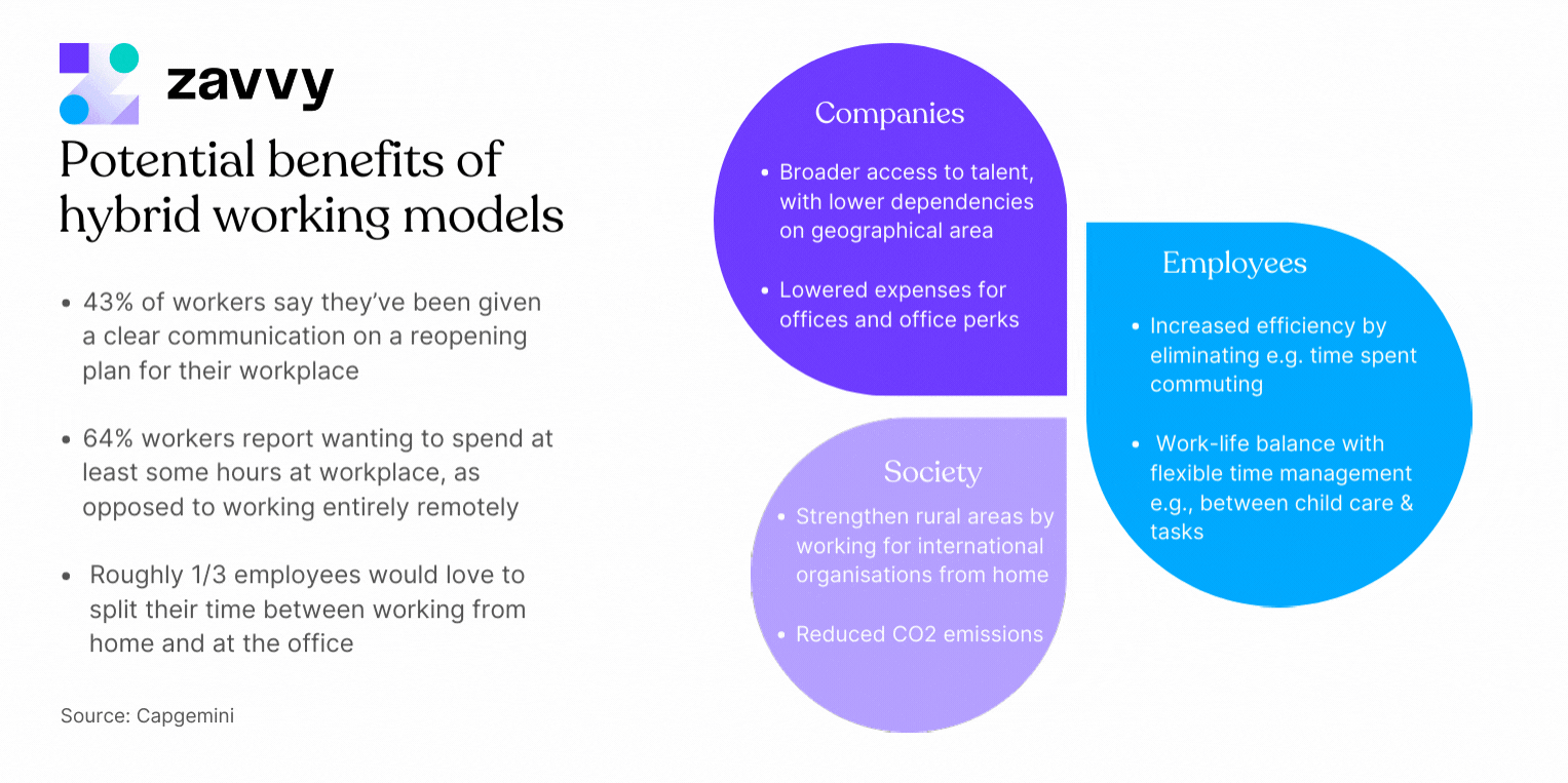 benefits of hybrid work models and schedules