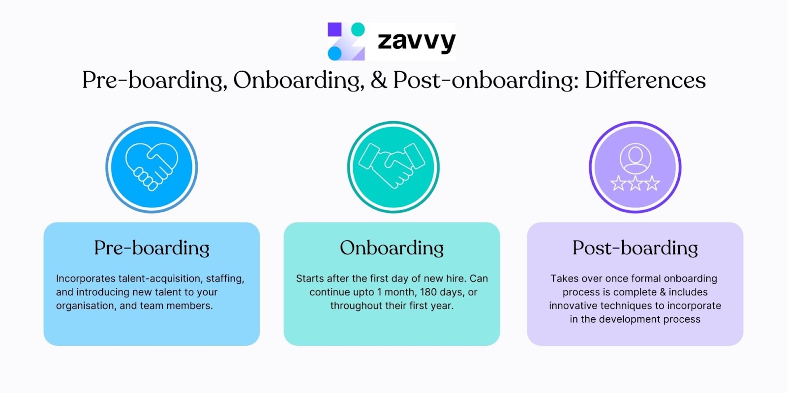 Preboarding vs onboarding vs Postboarding - All processes are part of the bigger onboarding picture