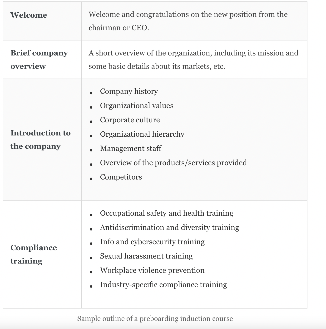 Preboarding template