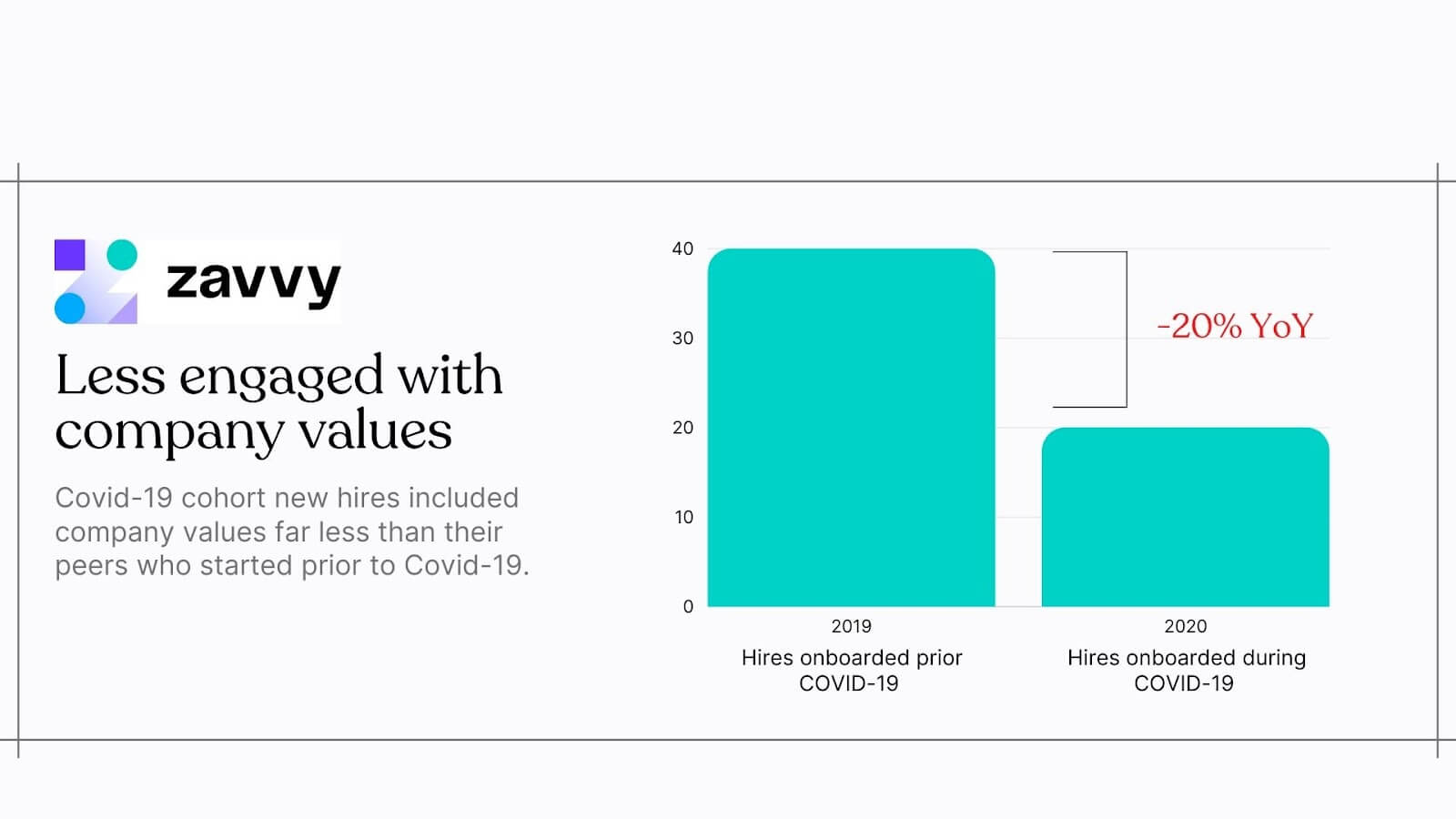 Engagement with company values has heavily decreased: Bad onboarding trend