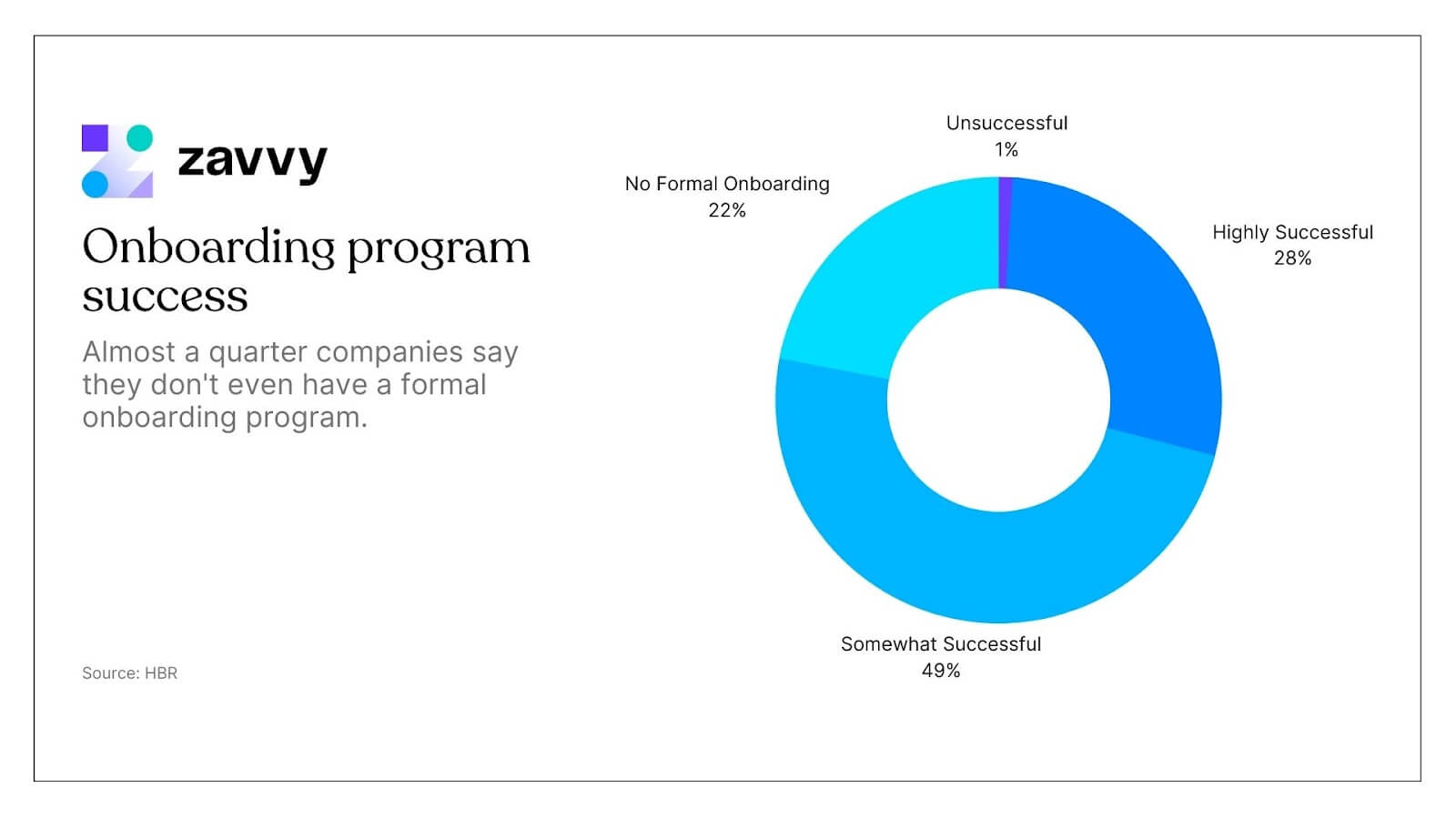 Onboarding program success factor: Reboarding