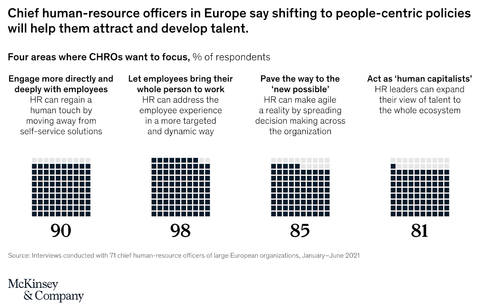 chro onboarding survey results