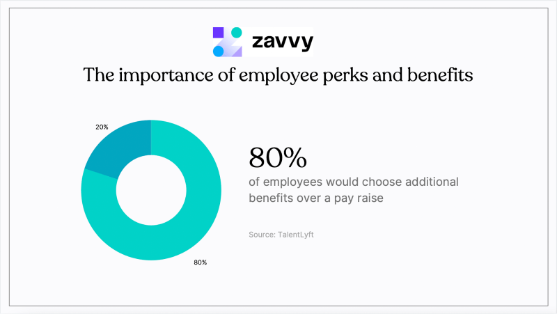 Importance of employee benefits