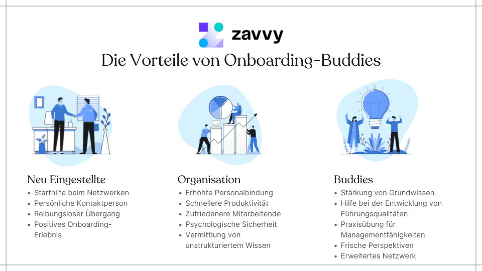Die Vorteile von Onboarding Buddy Programmen liegen auf der Hand: Sie helfen sowohl neu Einsgestellten, der Organisation und den einzelnen Buddies