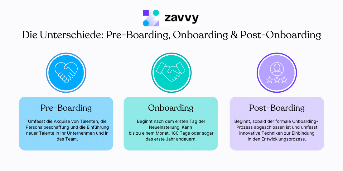 Unterschiede zwischen Preboarding, Onboarding und Post-Onboarding