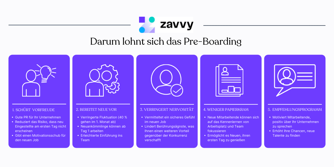 Aus diesen Gründen lohnt sich das Preboarding: Schürt Vorfreude, Vorbereitung, nimmt Nervosität, weniger Papierkram, motiviert zur Weiterempfehlung