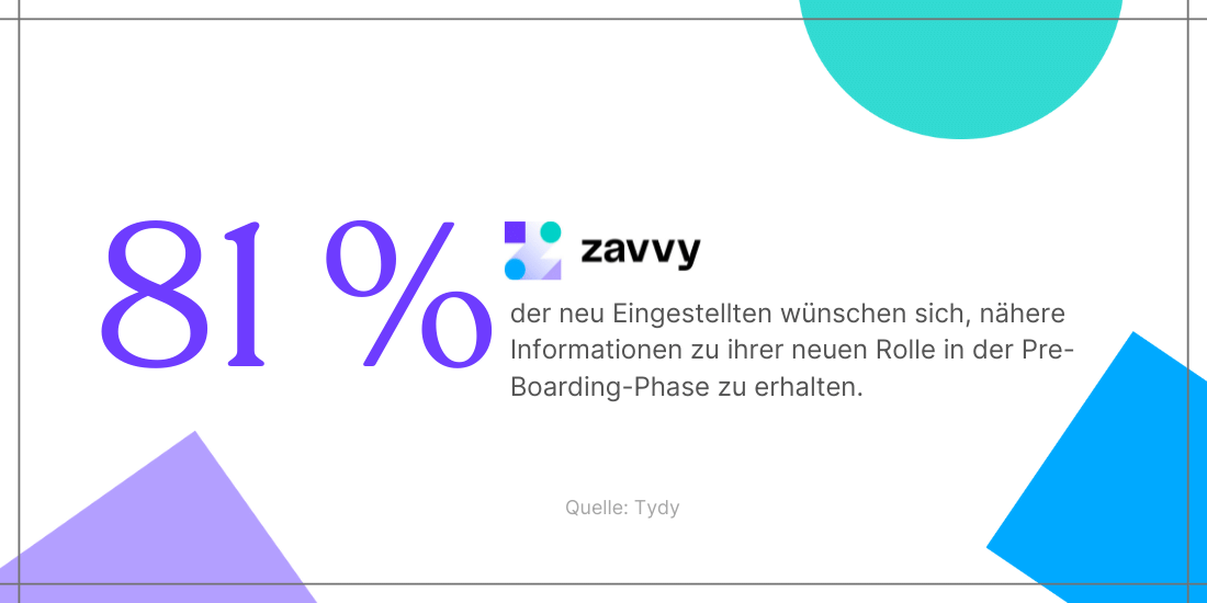 81% der Mitarbeitenden wünschen sich, nähere Infos zu ihrer Rolle in der Preboarding-Phase zu erhalten.
