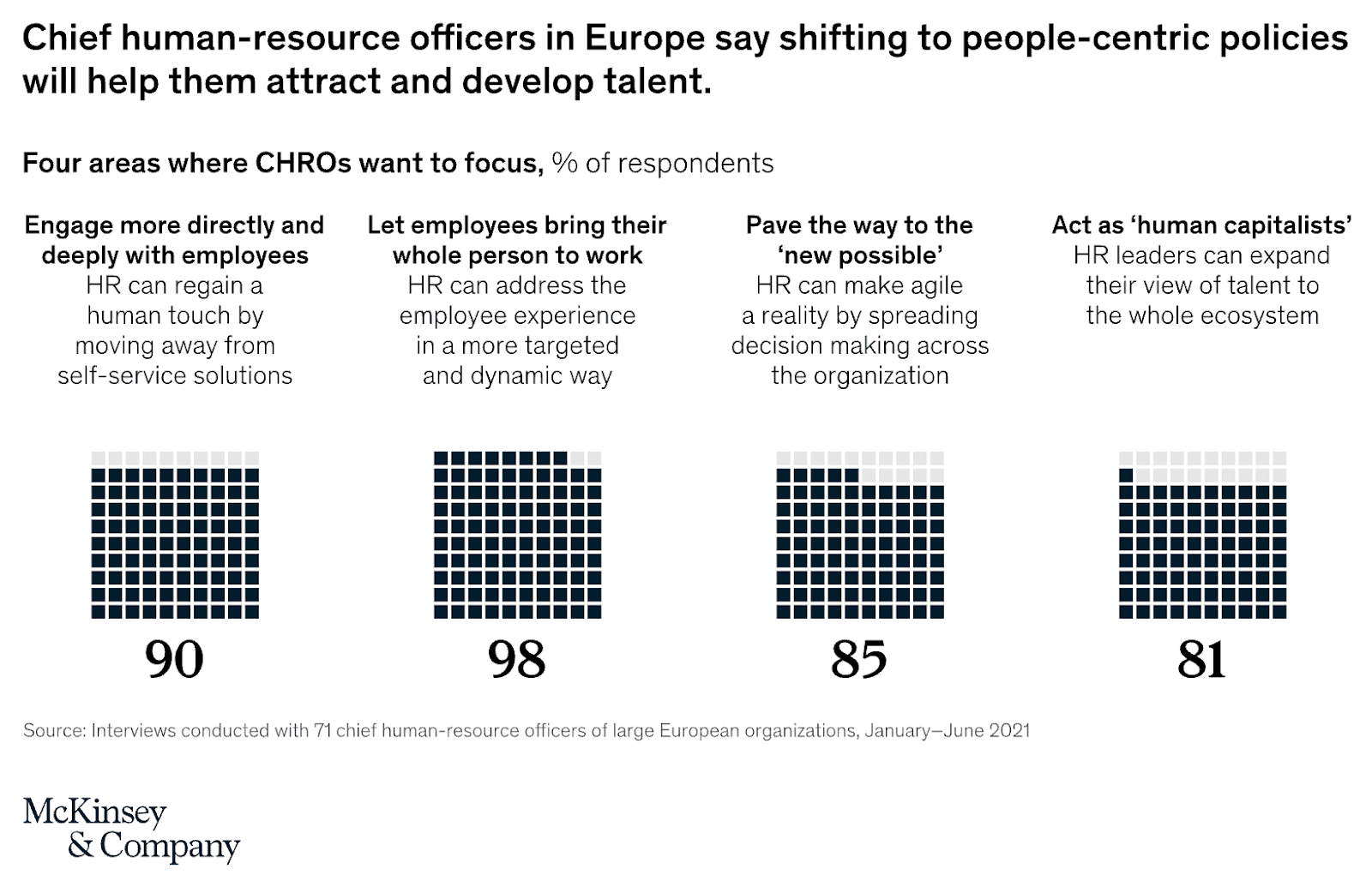 chro onboarding survey results