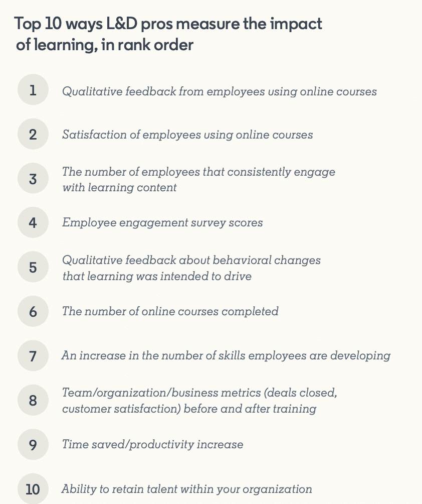 So misst man Lernerfolg