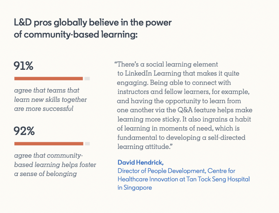 L&D pros globally believe in the power of community-based learning