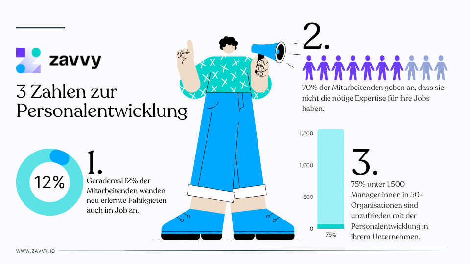 3 Statistiken für Personalentwickler