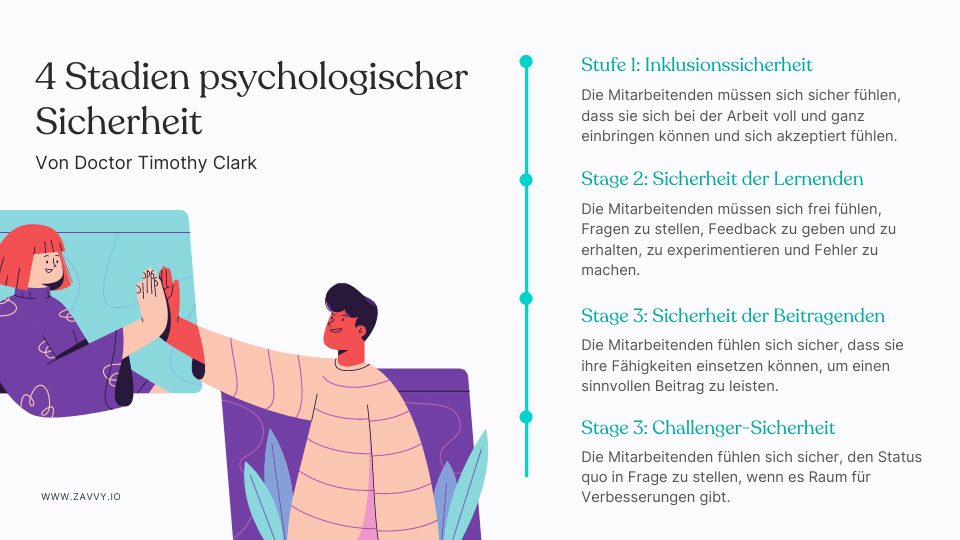 4 Stadien pschologischer Sicherheit
