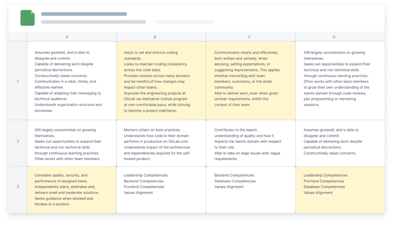 spreadsheets as tools for onboarding or employee development are outdated