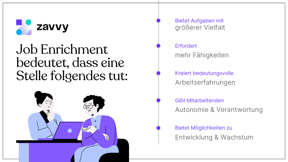 Job enrichment bedeutet, dass eine Stelle Aufgaben mit Vielfalt bietet, Fähigkeiten erfordert, Arbeitserfahrungen schafft, Mitarbeitenden Autonomy gibt und Möglichkeiten zu Entwicklung und Wachstum bietet
