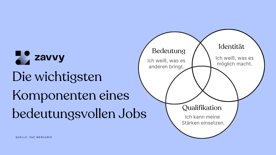 Die wichtigsten Komponenten eines bedeutungsvollen Jobs sind Bedeutung, Identität und Qualifikation