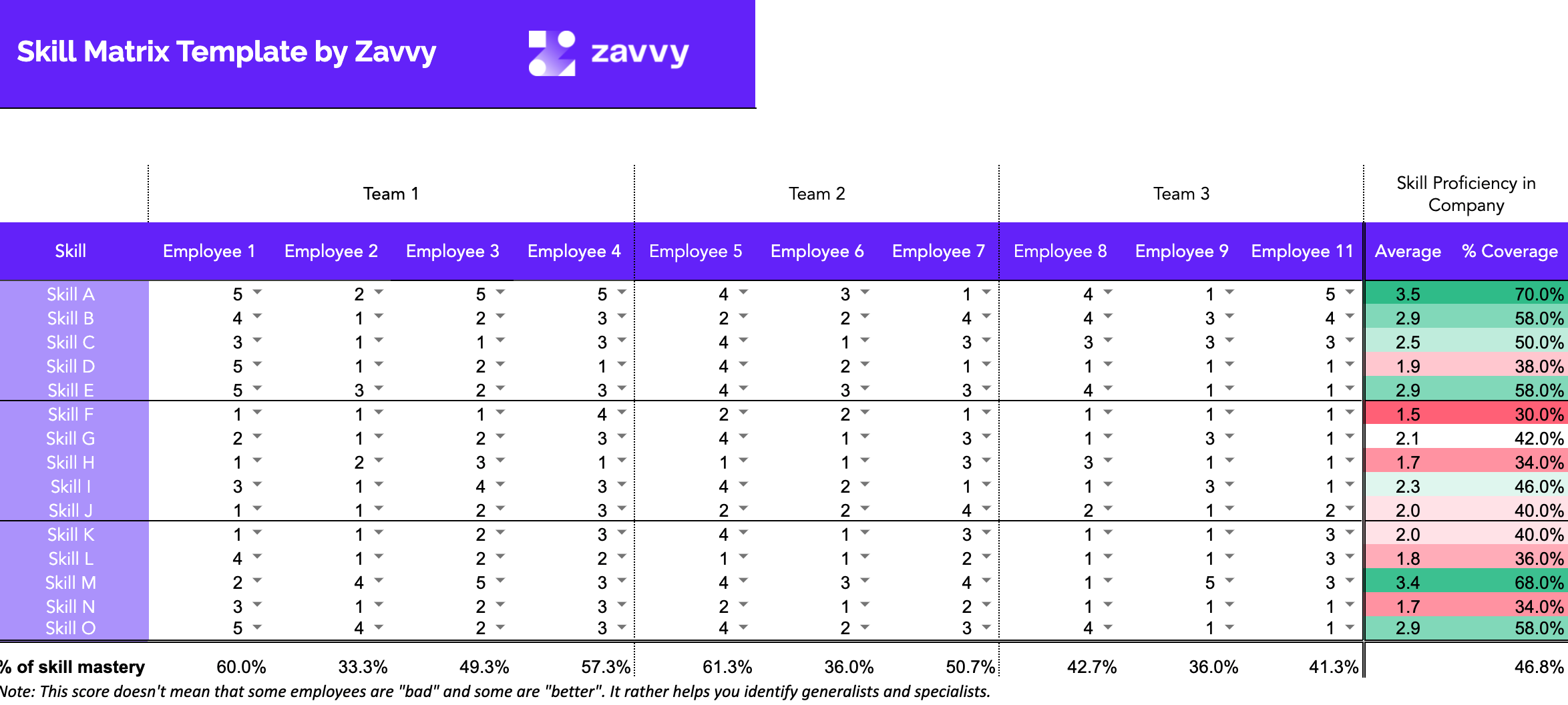 Spreadsheet excel template skills matrix