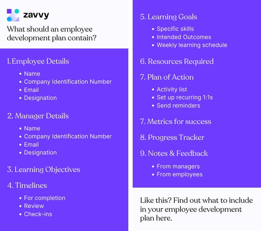 What should an employee development plan contain?