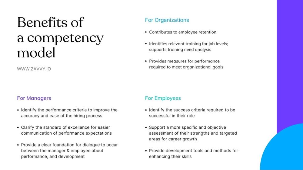 The benefits of competency models