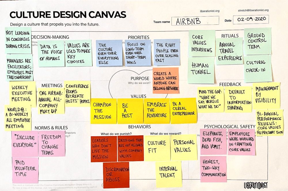 Culture design canvas