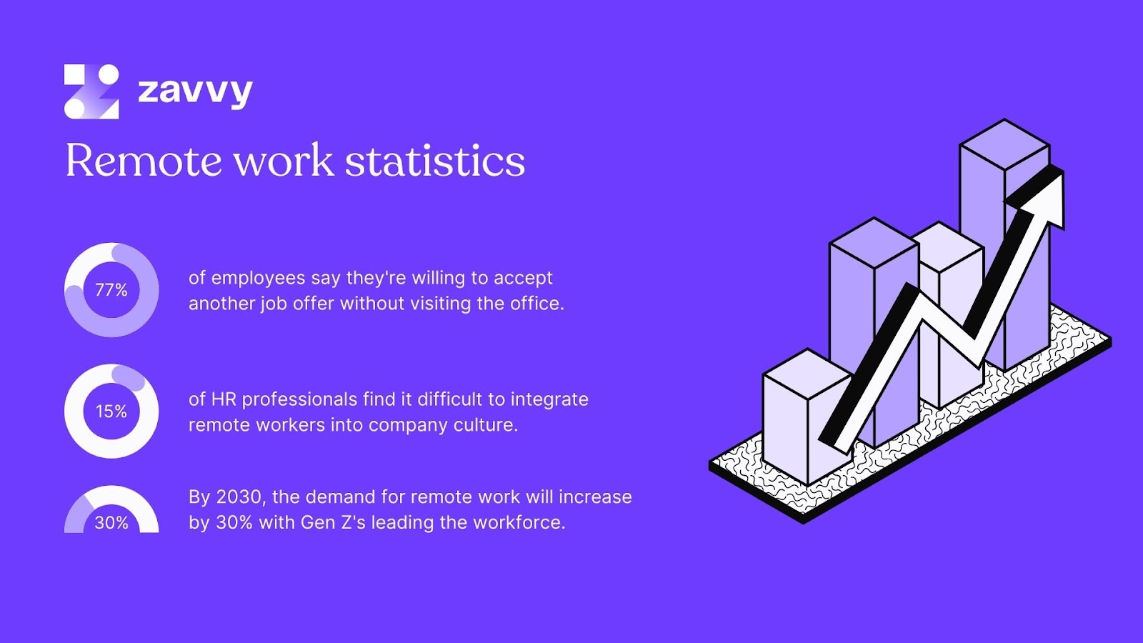 Remote work stats