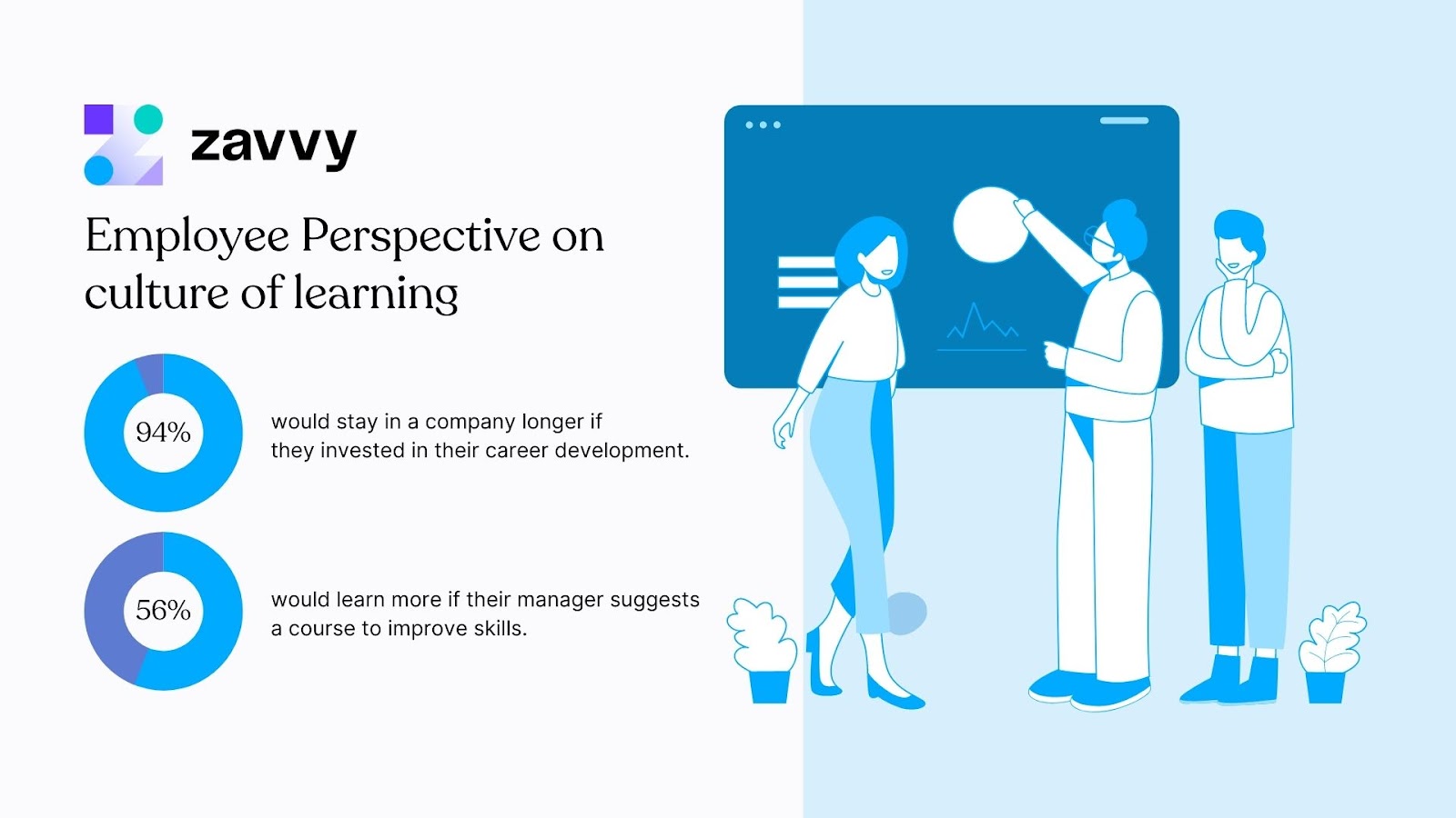 Employee perspective on learning culture: They stay longer and value suggestions by their bosses