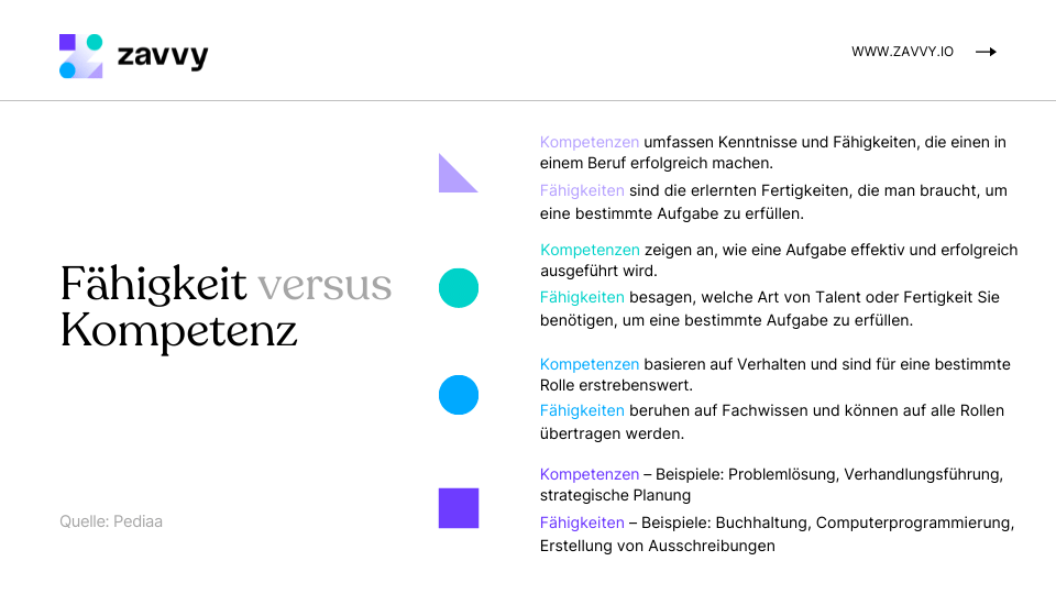 Unterschied zwischen Fähigkeiten und Kompetenzen