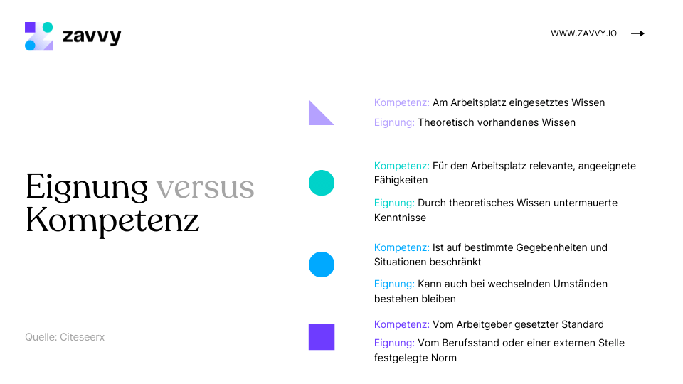 Unterschied zwischen Eignung und Kompetenz