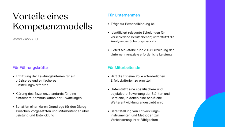 Die Vorteile eines Kompetenzmodells für Führungskräfte, Unternehmen und Mitarbeitende
