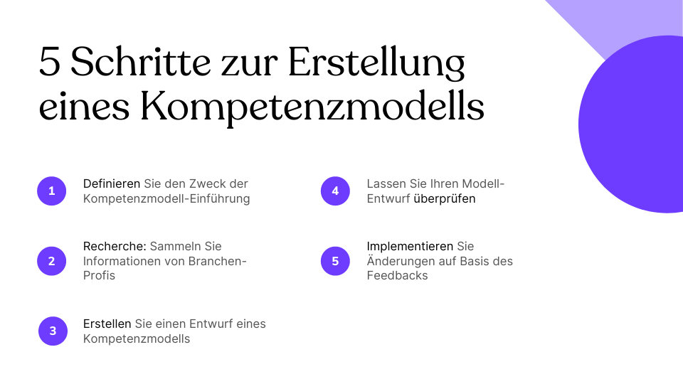 So erstellen Sie ein Kompetenzmodell