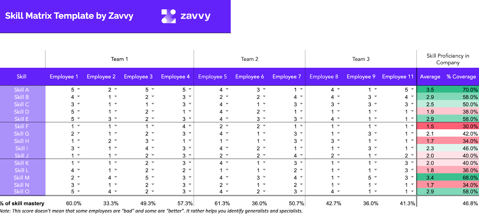 Tabellenkalkulation excel template skills matrix