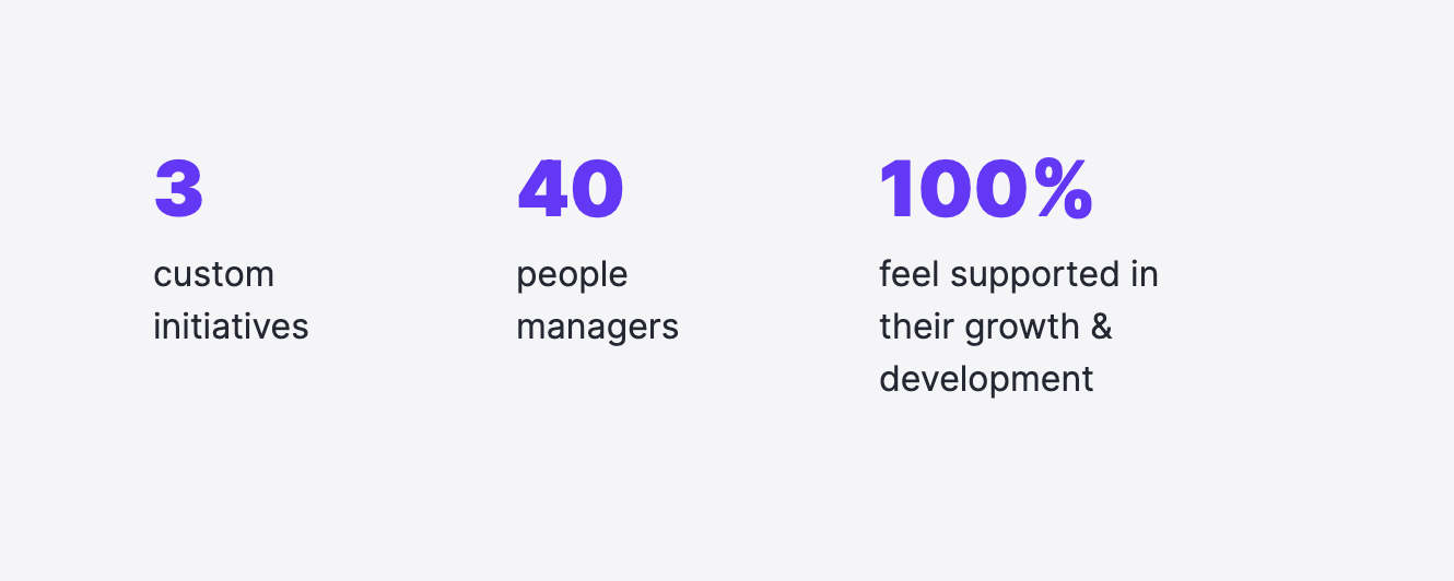 KPIs Freeletics leadership training