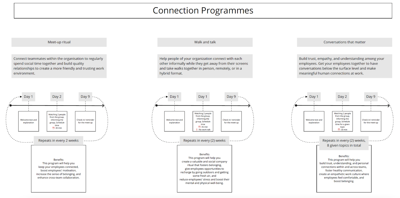 Connecting people in the first weeks of a new hire and beyond