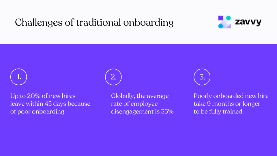 Traditional employee onboarding processes have a few challenges. Here they are.