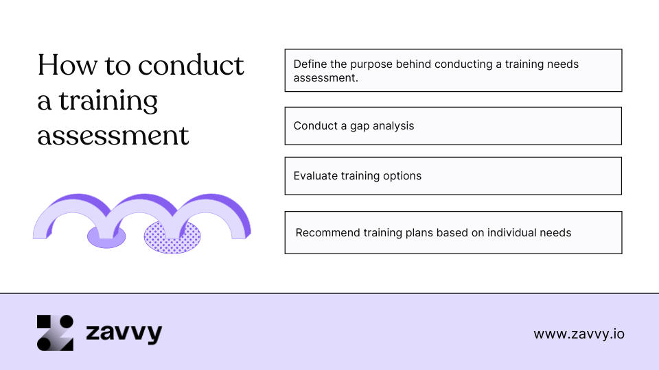 How to conduct a training assessment