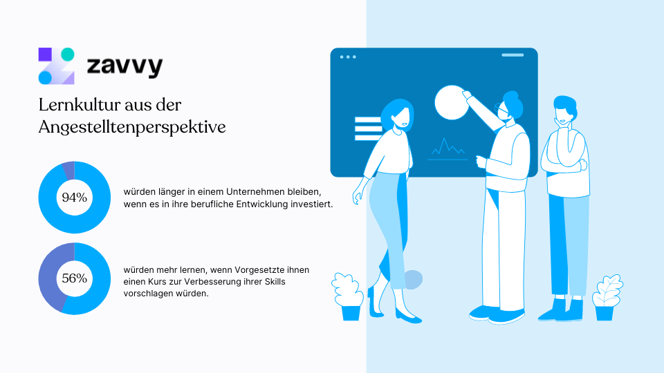 Lernkultur Vorteile für angestellte