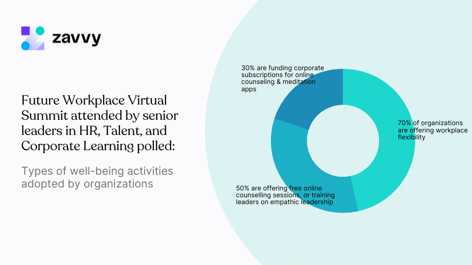 types of well-being activities