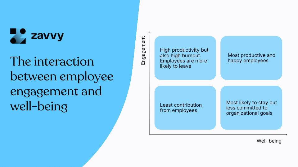 employee engagement vs well-being