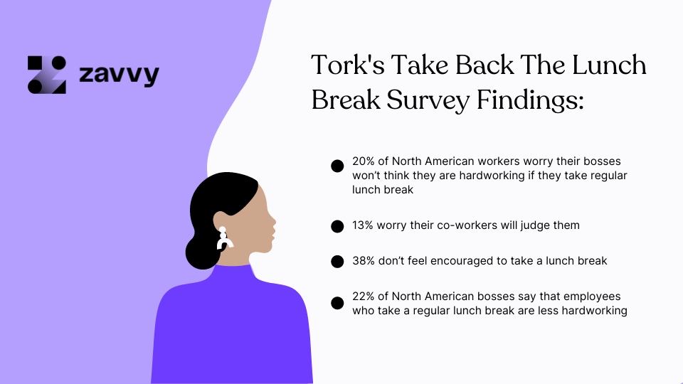 Employee Lunch break statistics