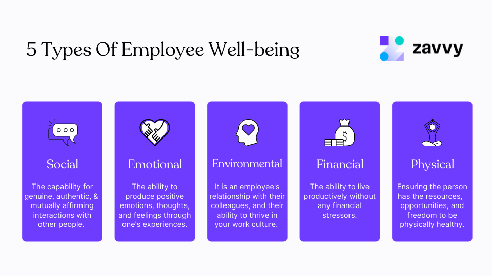 Types of employee wellbeing: physical, financial, social, environmental, emotional
