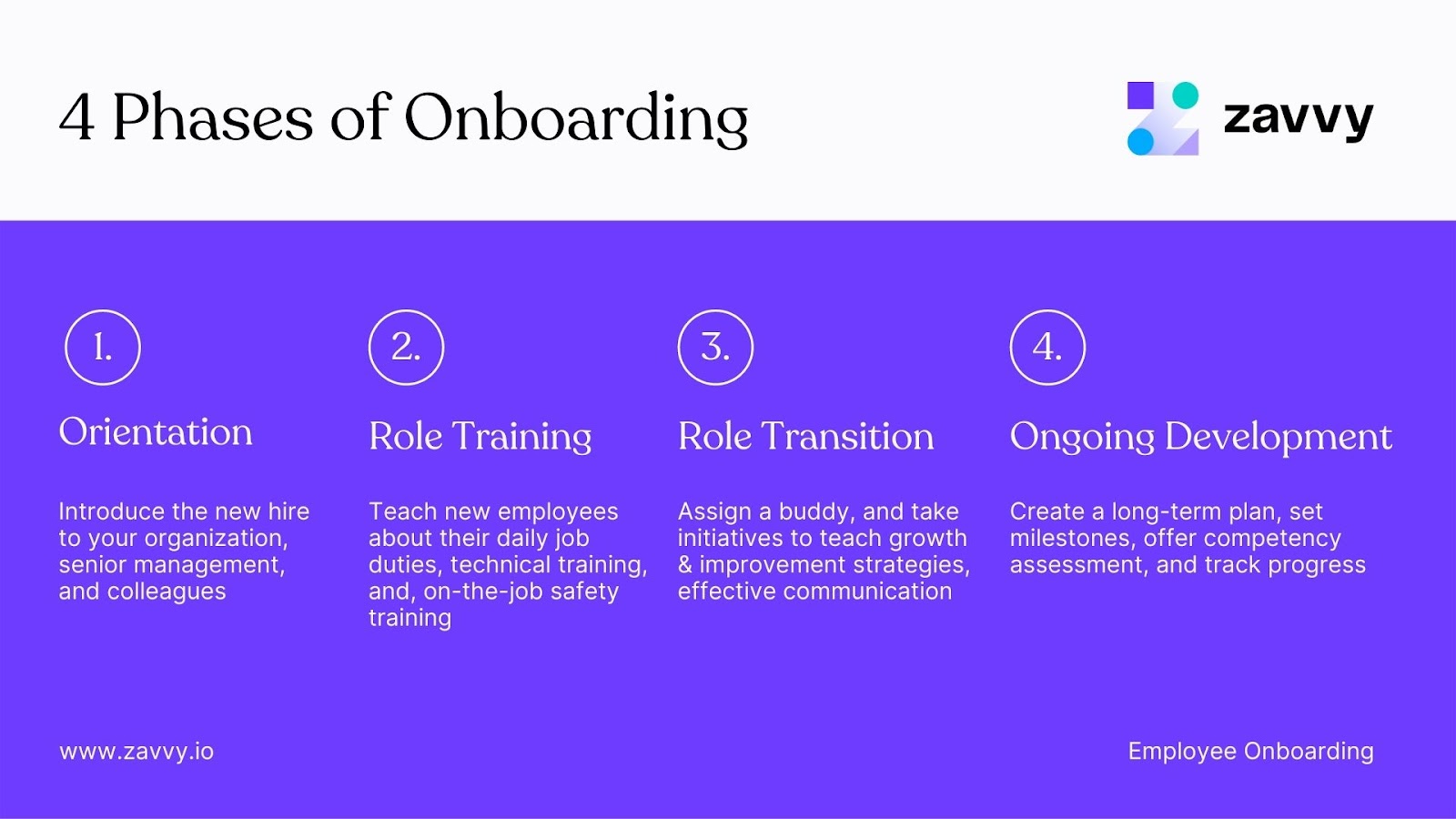 What are the 4 phases of onboarding?