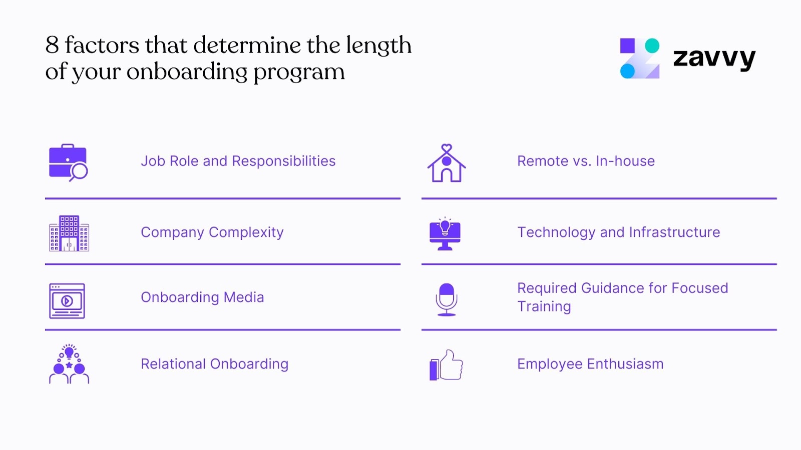 8 factors that determine how long onboarding should take: job role, company, media, relations, remote, technology, guidance, enthusiasm