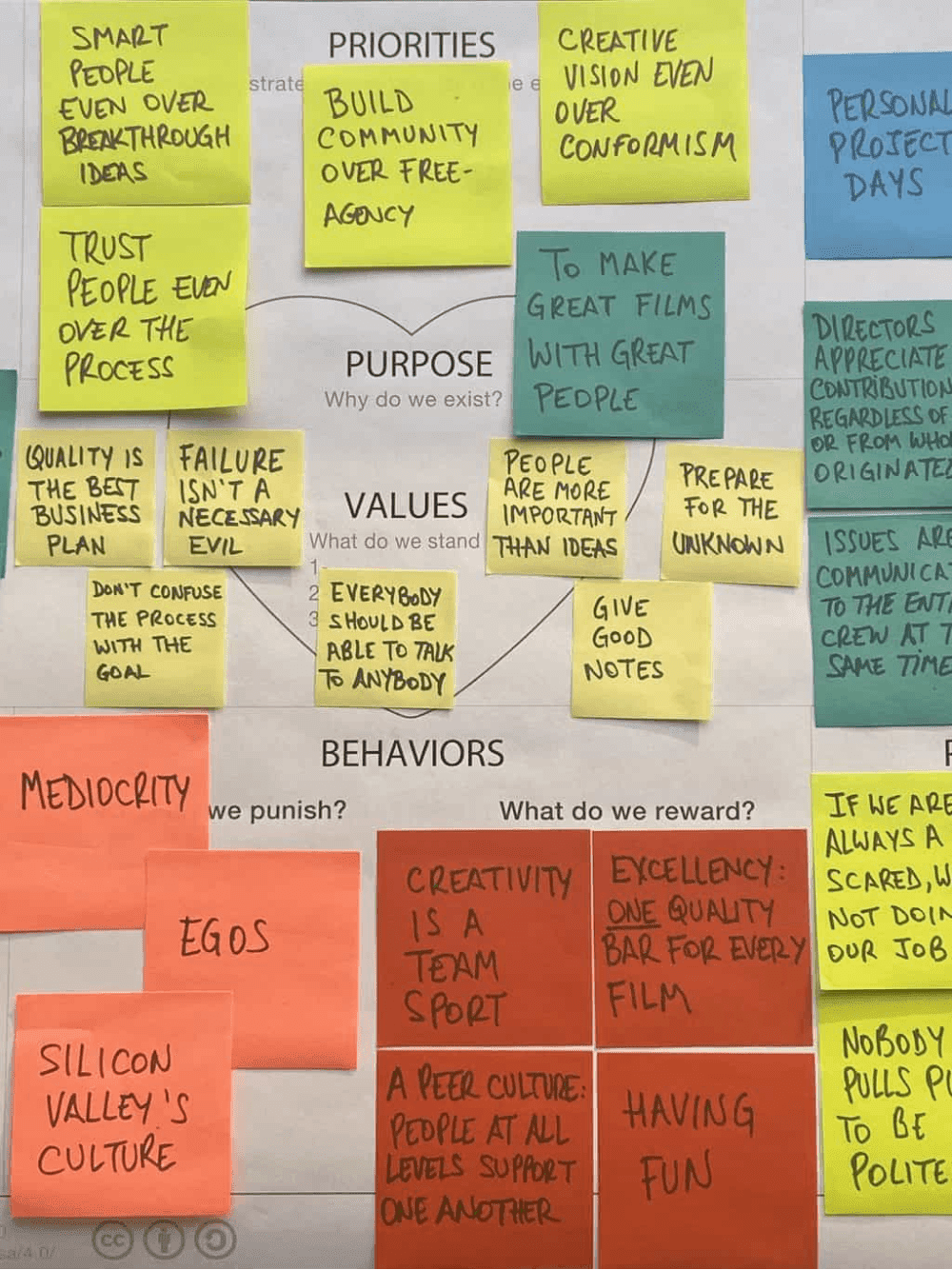 Pixar company values