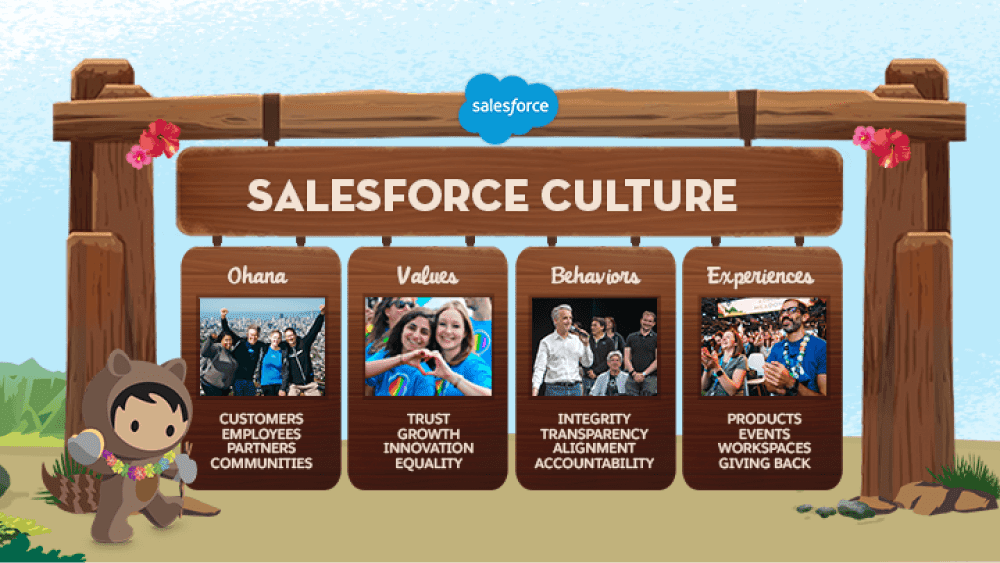 Salesforce values, behaviors, ohana, experiences